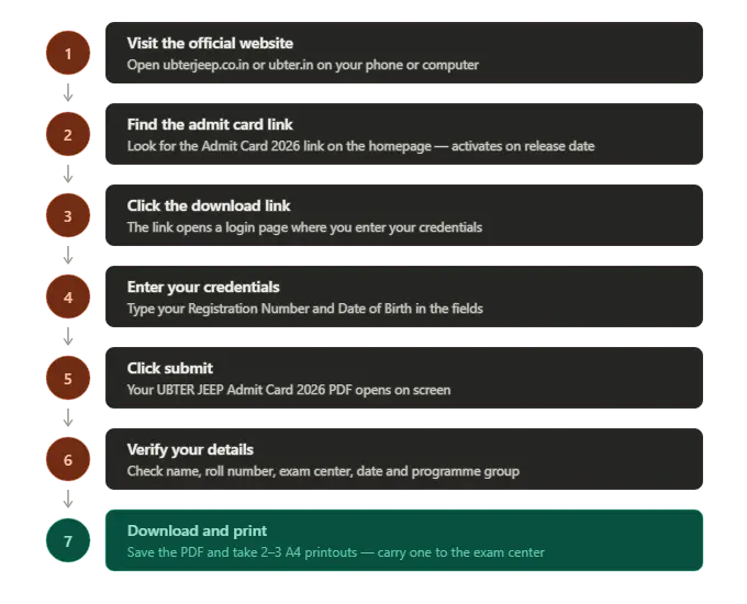 How to download UBTER JEEP Admit Card 2026 – Step by step guide